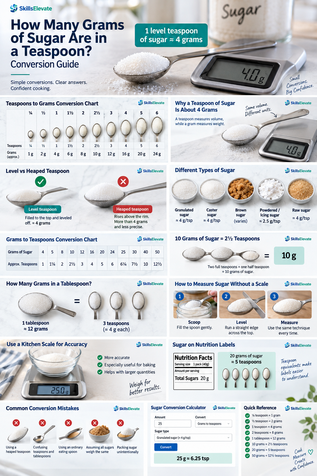 Sugar measurement conversion infographic collection showing measuring methods and common kitchen conversions