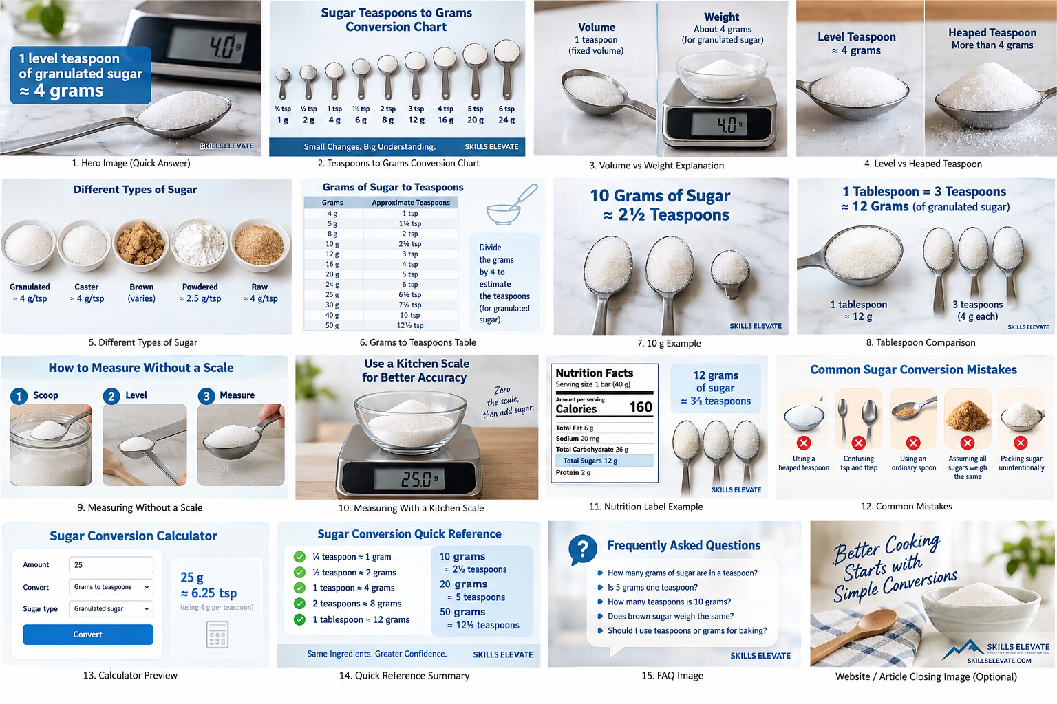 Sugar measurement conversion infographic grid with kitchen scale nutrition label and conversion examples