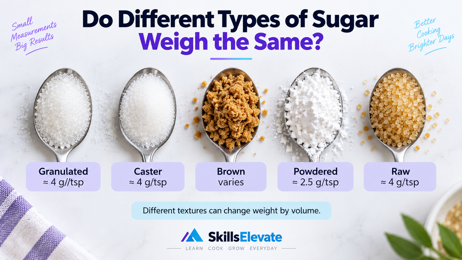 Comparison of granulated caster brown powdered and raw sugar weights per teaspoon