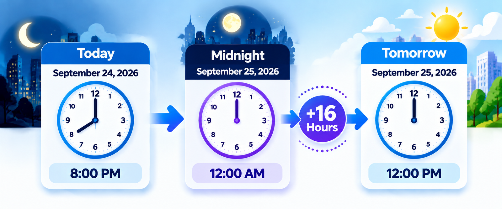 16 hours calculation from current time to future time
