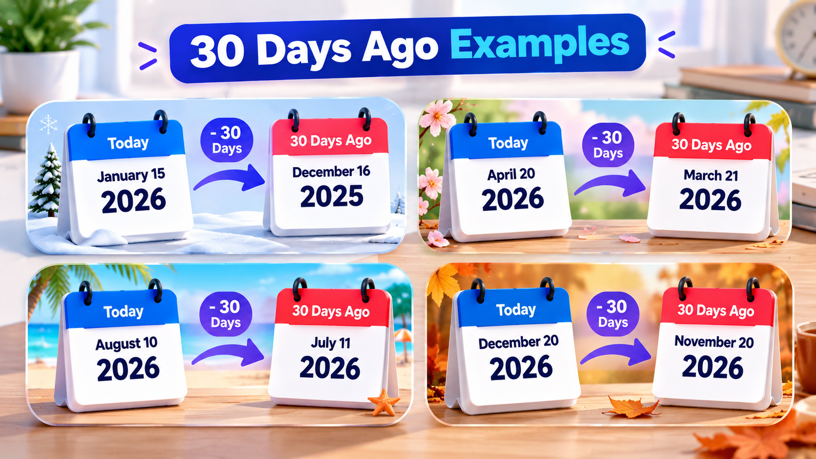 Examples of dates calculated as 30 days ago