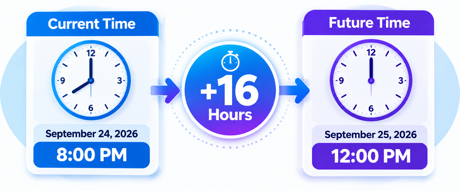 16 hours from now calculator showing future time