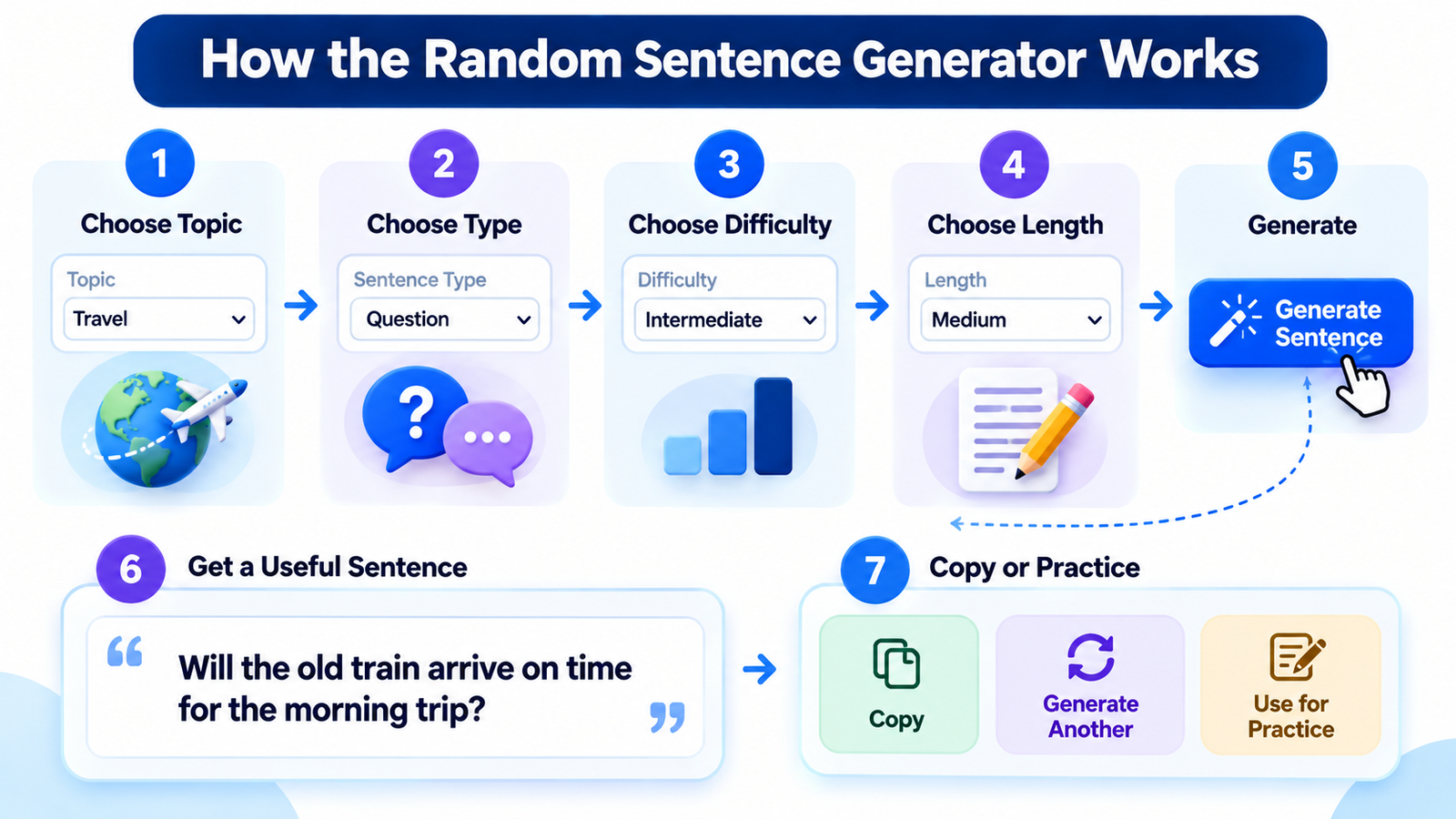 Random sentence generator for writing and English practice