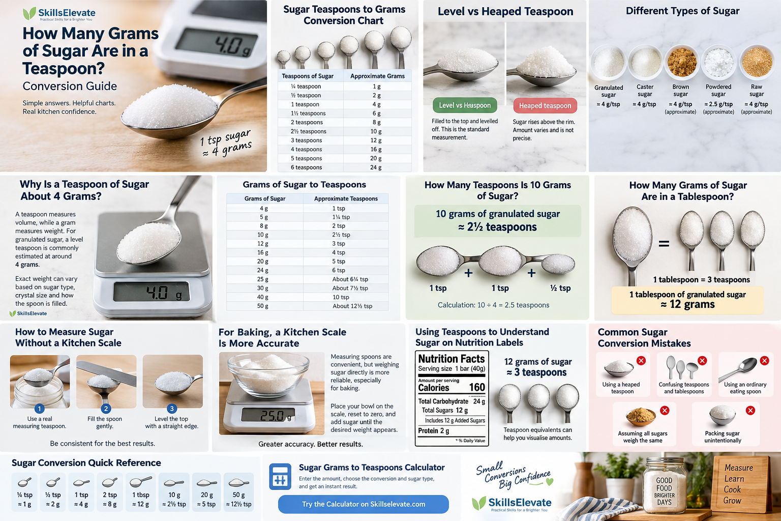 Sugar measurement conversion guide including teaspoons grams and tablespoon equivalents