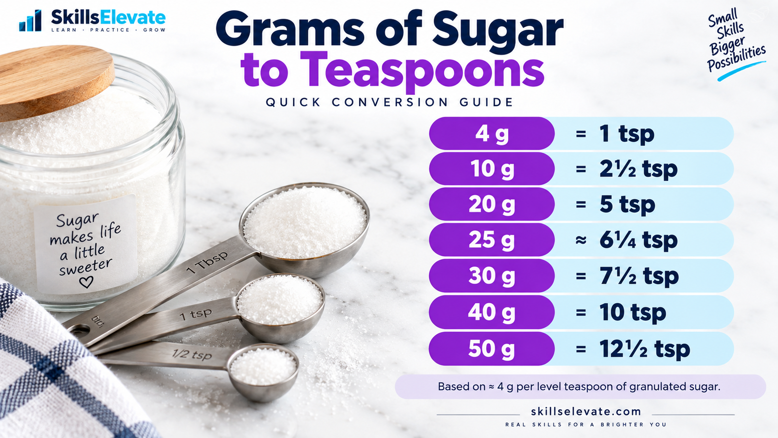 Sugar grams to teaspoons quick conversion guide