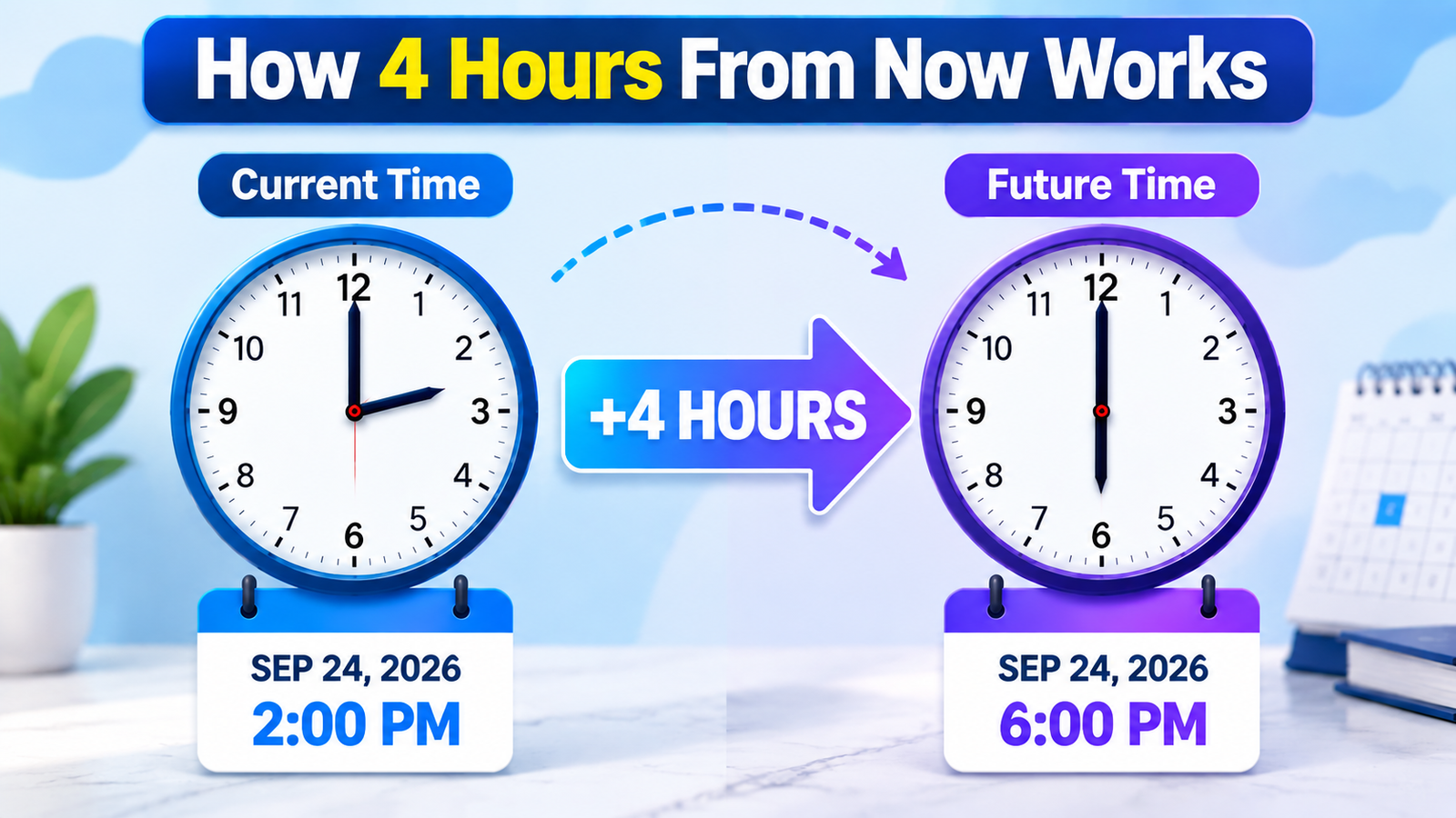 How four hours from now calculation works