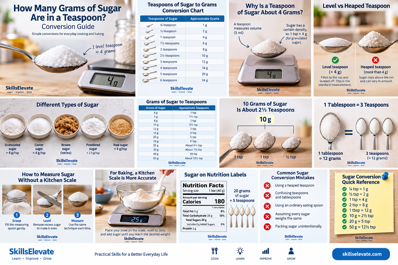 Sugar measurement conversion infographic showing teaspoons and grams