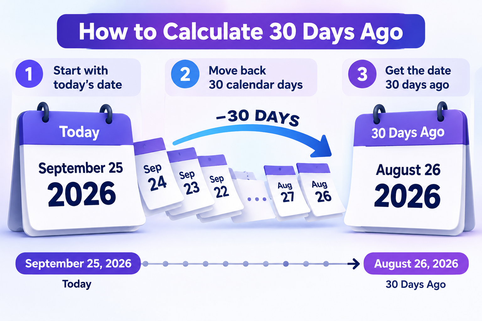 30 days ago date calculator showing a previous date