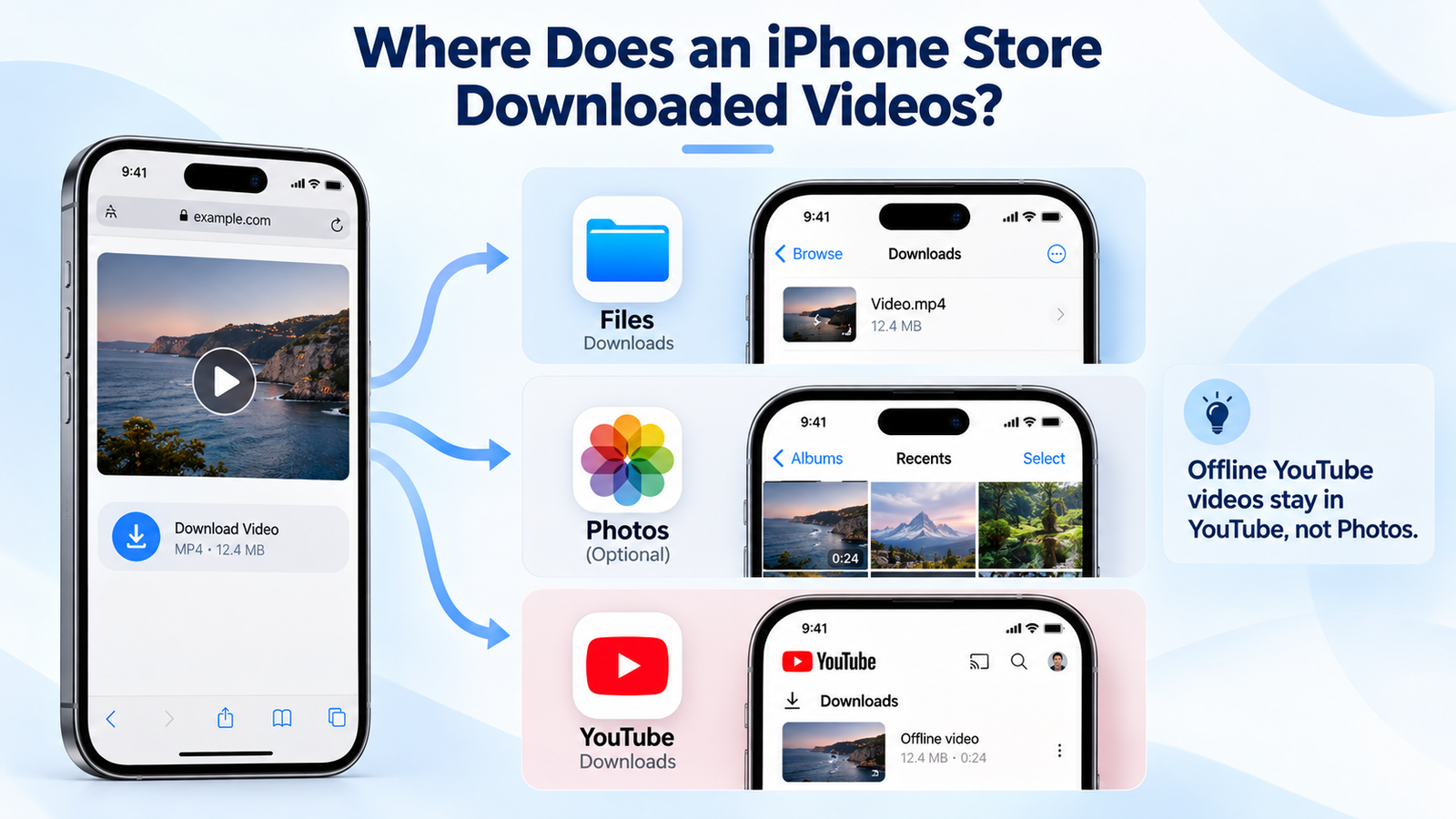 iPhone video storage comparison: Files, Photos and YouTube Downloads