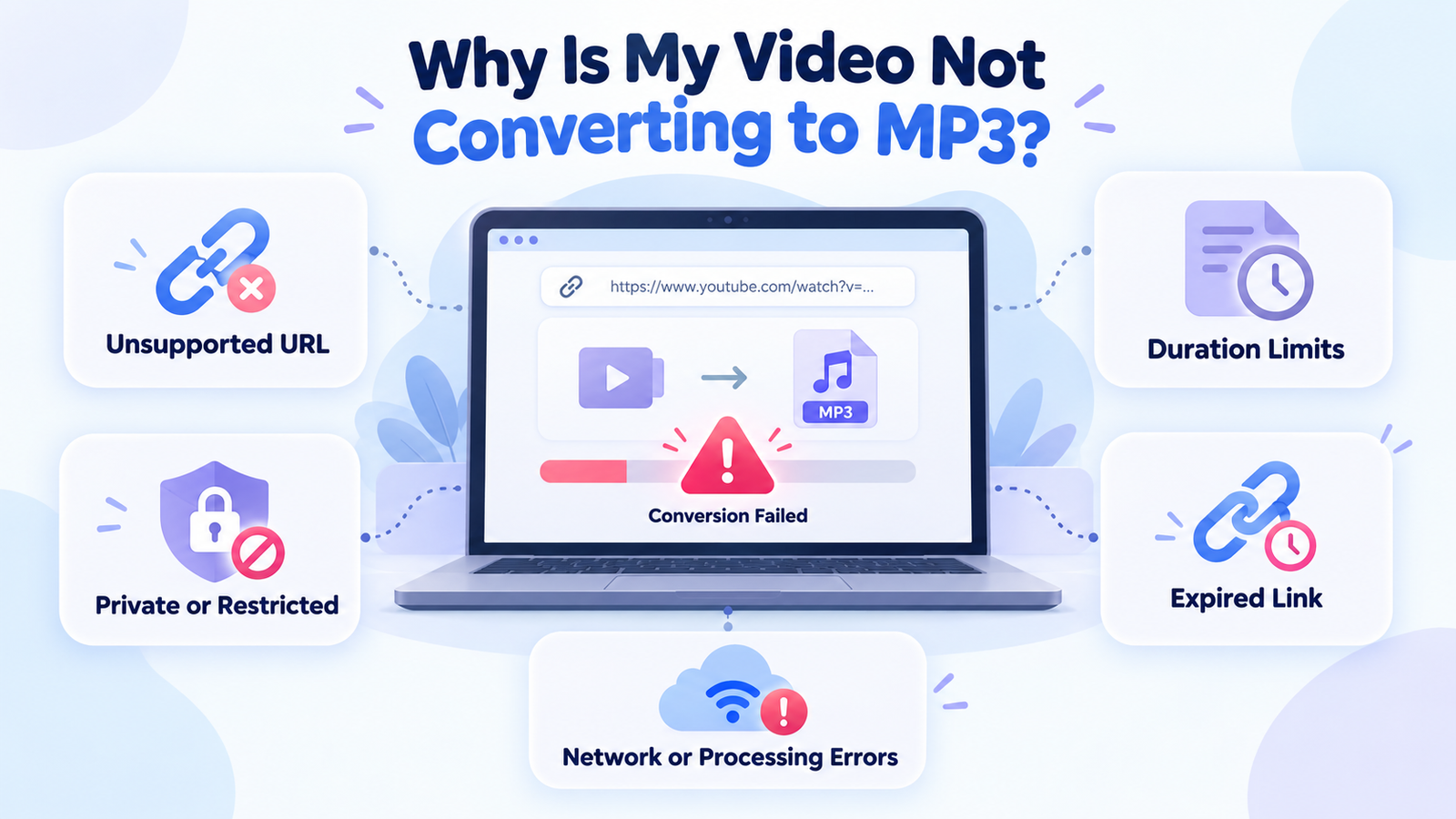 Common reasons why video-to-MP3 conversion fails, including unsupported links and processing errors