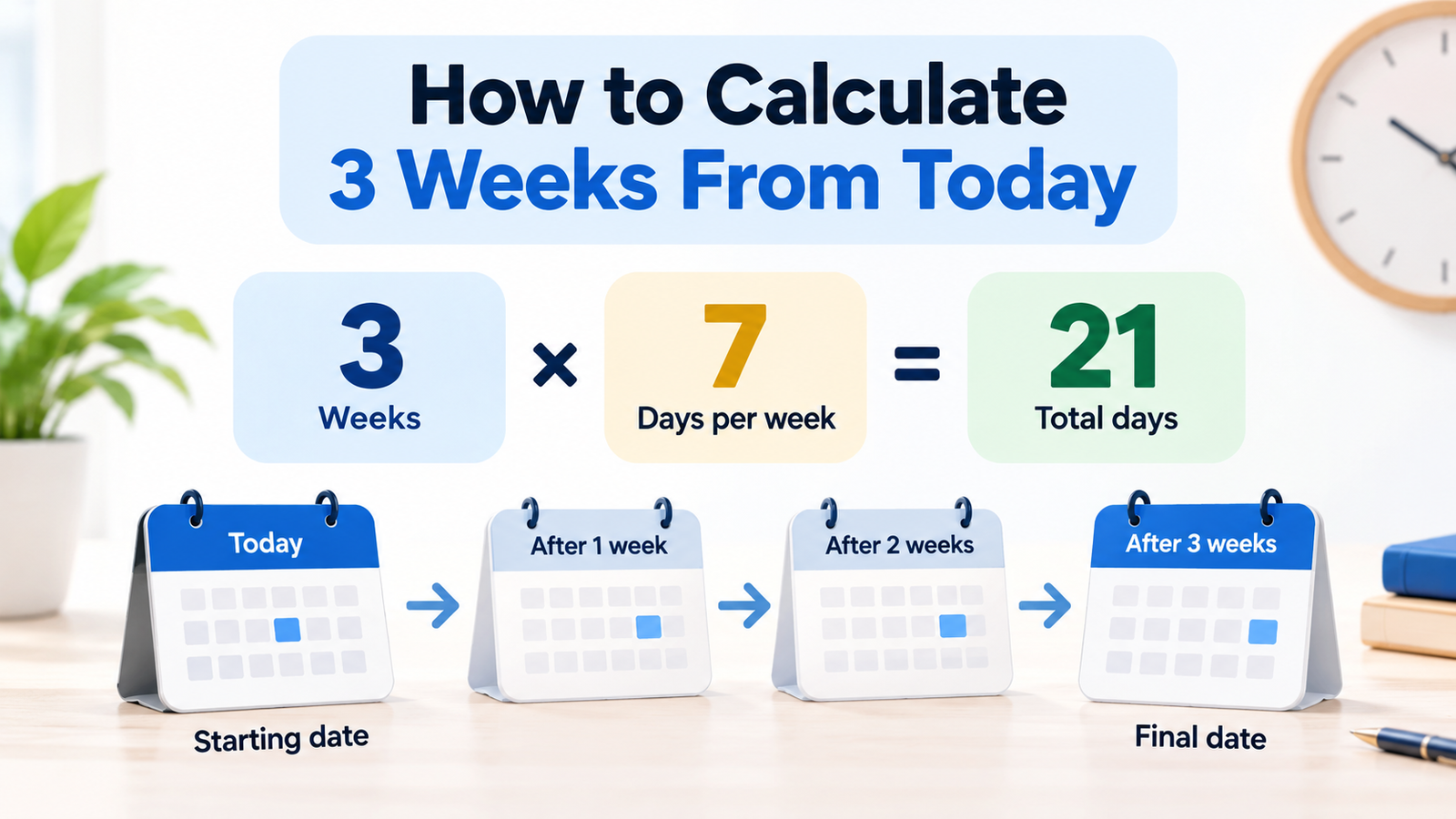 How to calculate 3 weeks from today by adding 21 calendar days