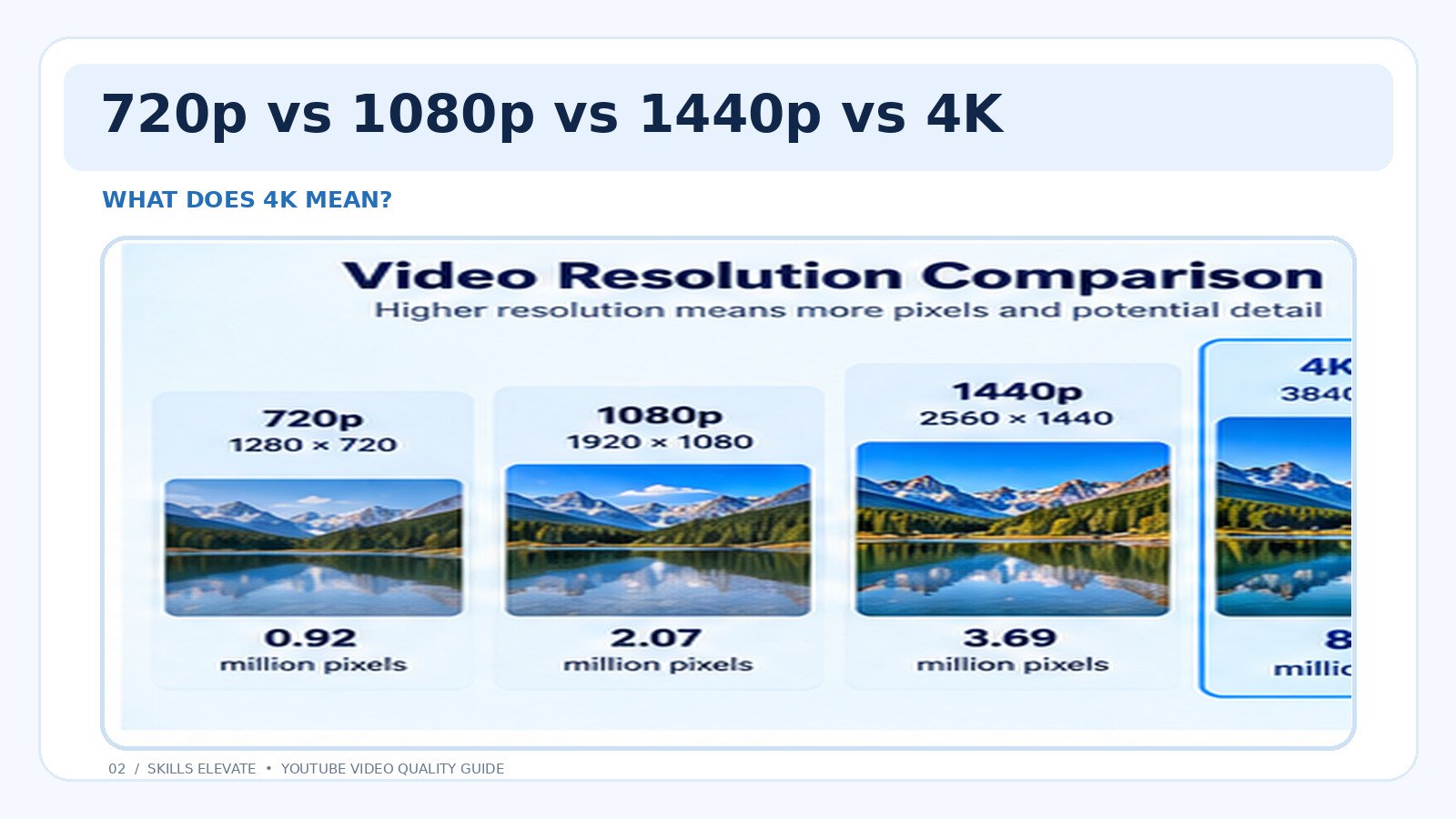 Comparison of 720p 1080p 1440p and 4K UHD video resolutions