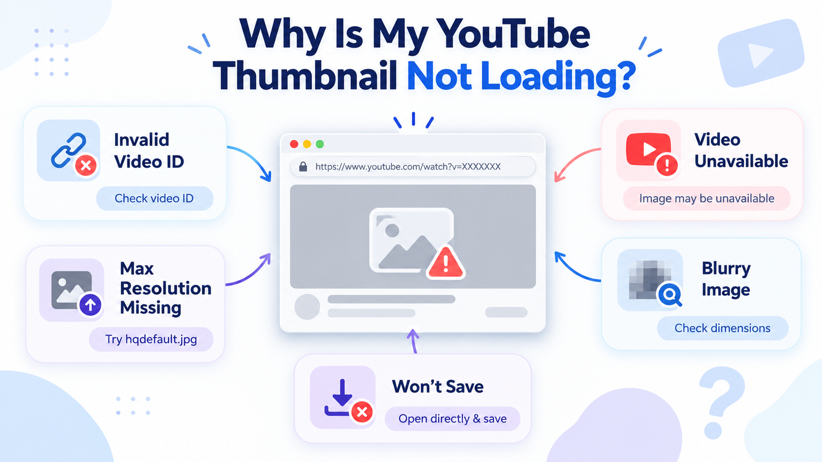 Common YouTube thumbnail problems including invalid ID, blurry image and expired or unavailable video