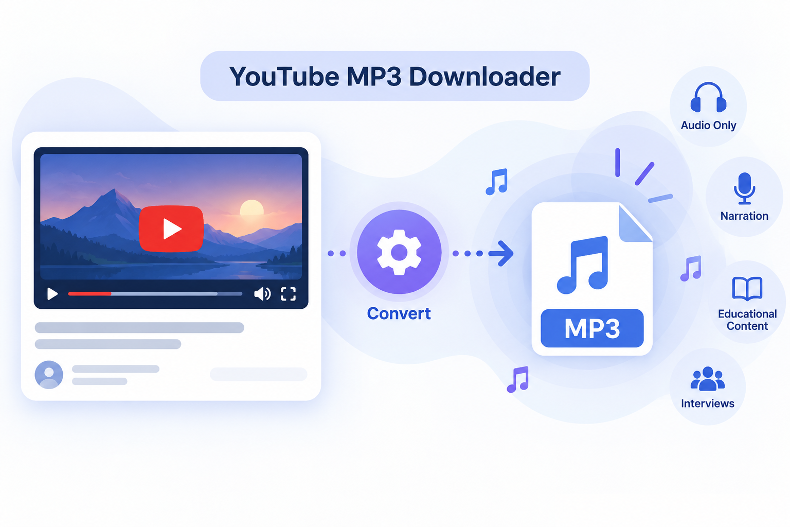 YouTube MP3 downloader illustrating how video content becomes an audio-only MP3 file