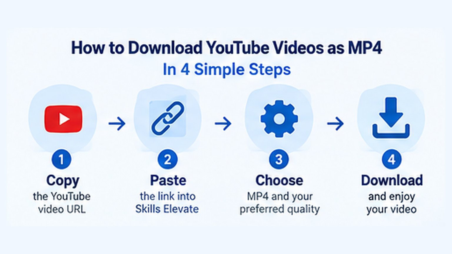 Four main steps to download a YouTube video as an MP4 file