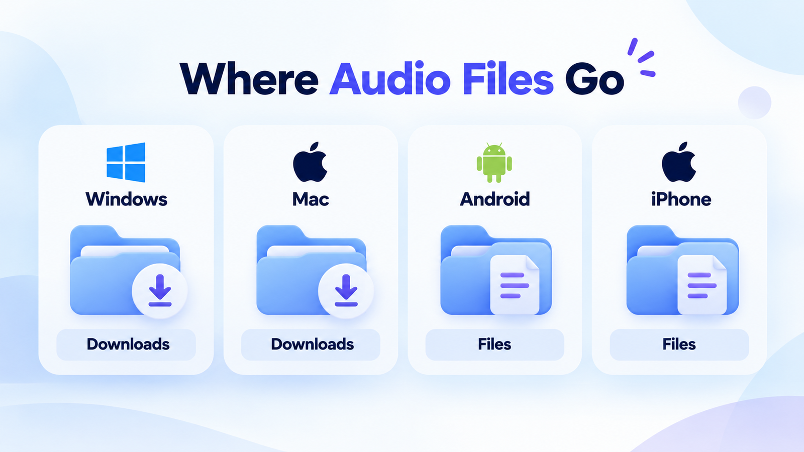 MP3 audio file download locations on Windows Mac Android and iPhone