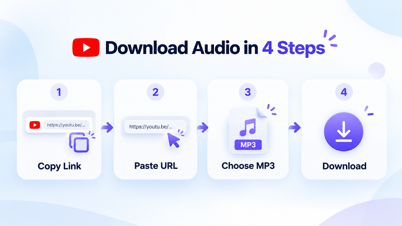 Four steps to download YouTube audio: copy link, paste URL, choose MP3 and download