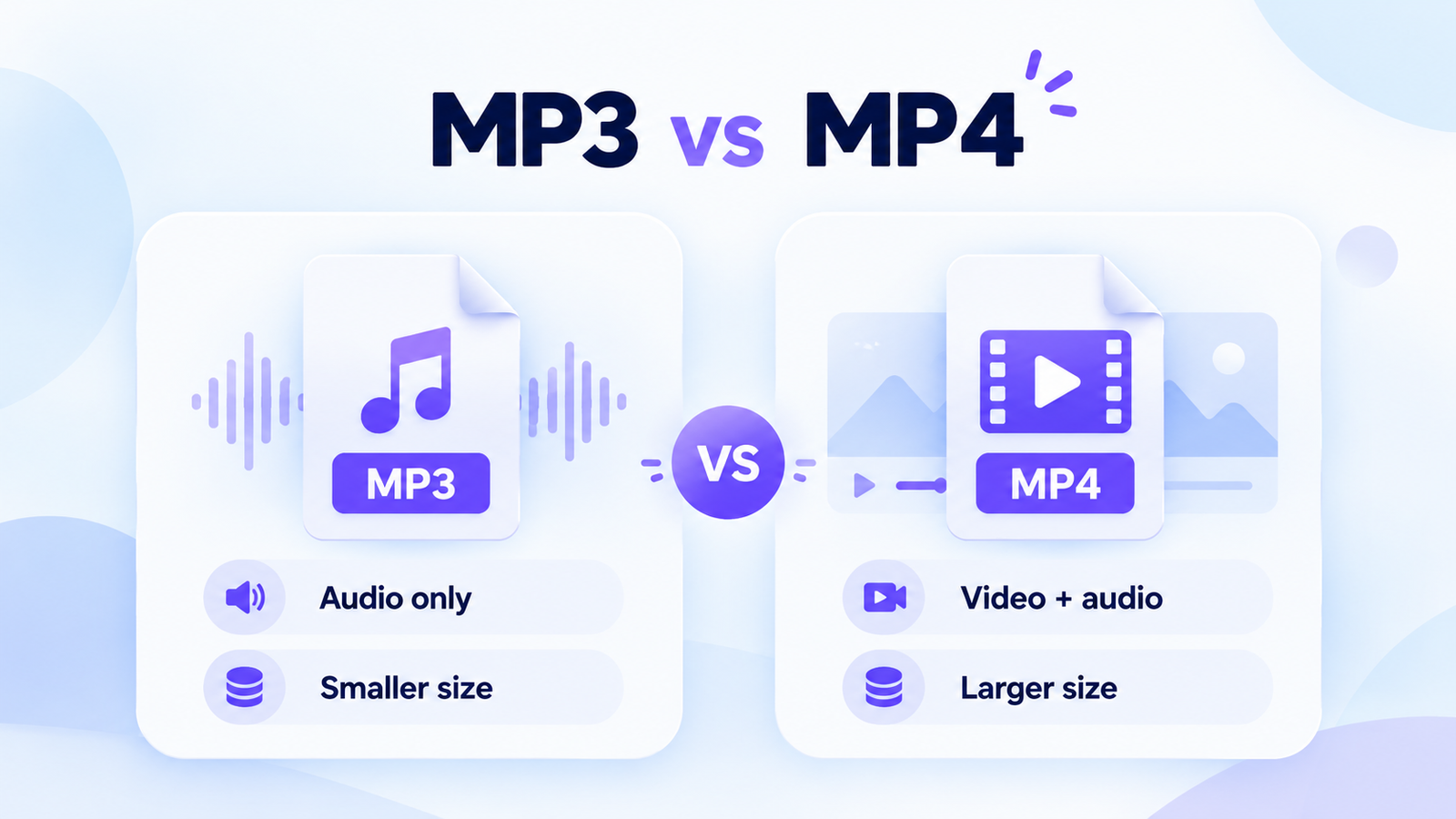 MP3 audio-only file compared with MP4 video and audio file