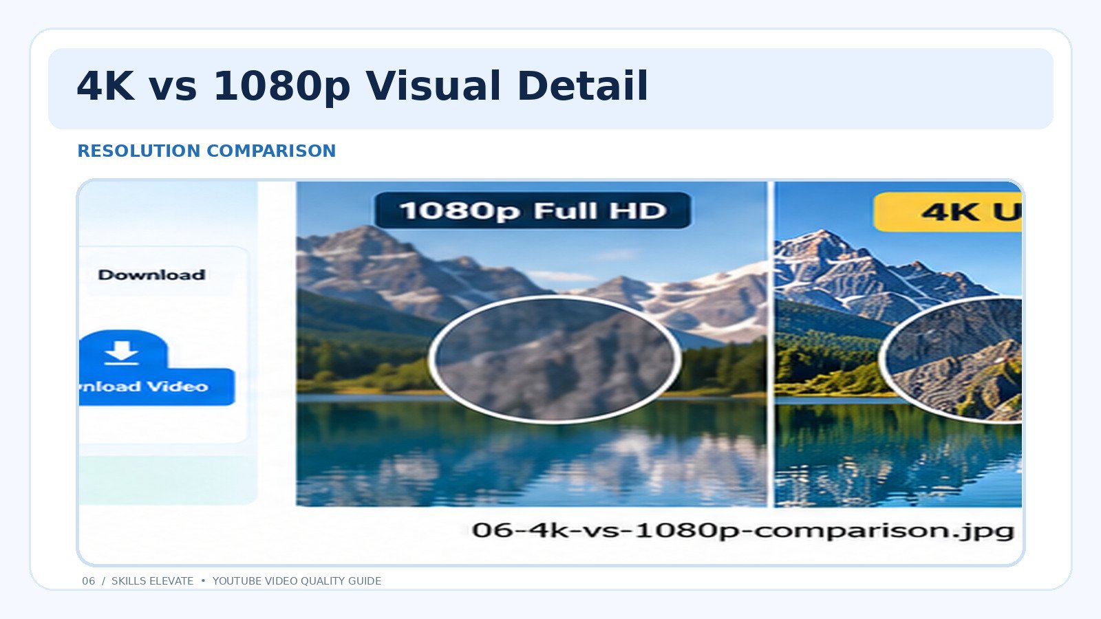 Visual comparison between Full HD 1080p and 4K UHD video quality