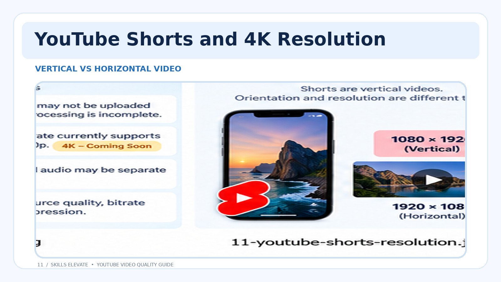 YouTube Shorts vertical video resolution compared with standard landscape videos