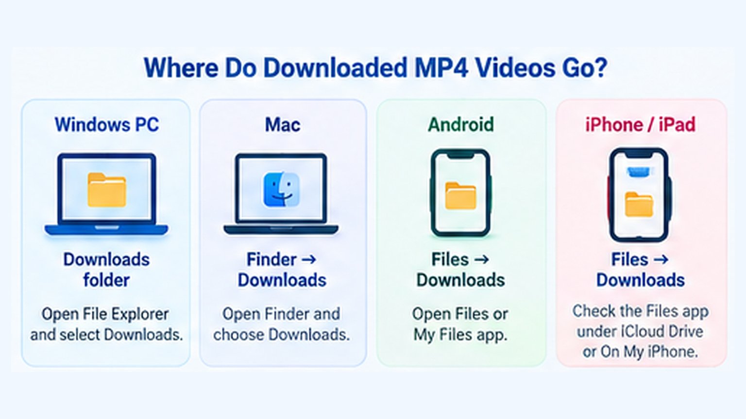 Where to find downloaded MP4 videos on Windows Mac Android and iPhone
